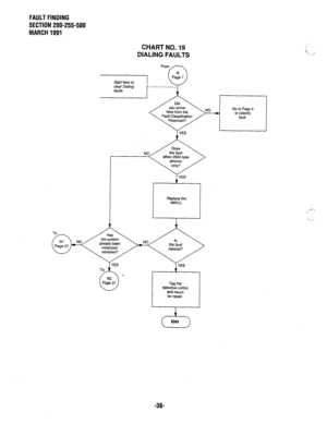 Page 369FAULT FINDING 
SECTION 200-255-500 
MARCH 1991 
CHART NO. 19 
DIALING FAULTS 
Replace the 
NRCU. 
Tag the 
defective unit(s) 
and return ;=.. 
, ,: 
‘:- , 
-36-  