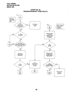 Page 371FAULT FINDING 
SECTION 200-255-500 
MARCH 1991 
CHART NO. 20 
RlNGlNGlRlNGBACK TONE FAULTS 
Fault Classification Go to Page 4 
to classify 
fault. 
To 
faulty at electronic/digital 
 
NO 
J 
Replace any 
faulty standard 
telephone(s). Replace the NSTU 
replaced SlT/2500- 
Measure the ringer 
voltage at the 
backplane (between 
pins 26 & 26). 
Tag the 
defective unit(s) 
and return 
 creareo? 
/ for repair. 
I 
( END ) Call the Service 
Center for 
assistance. 
-38-  