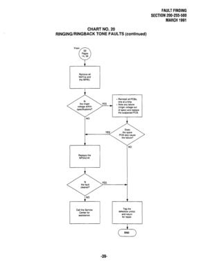 Page 372FAULT FINDING 
SECTION 200-255-500 
MARCH 1991 
CHART NO. 20 
RINGING/RINGBACK TONE FAULTS (continued) 
From 
s2 
Pages 
14,38 
I-;’ 
Remove all 
NSTUs and 
the NPRU. 
- Reinstall all PCBs, 
one at a time. 
. Note any failure 
(ringer voltage out 
of spec) and replace 
the suspected PCB. 
PCB also cause 
1 
Call the Service Tag the 
defective L 
-39-  