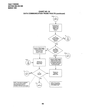 Page 379FAULT FINDING 
SECTION 200-255-500 
MARCH 1991 
CHART NO. 24 
DATA COMMUNICATION TRUNK FAULTS (continued) 
Page 45 
v 
I 
Using the TPER Program, 
disable all NMDU PCBs, 
except the one at 
the lowest PCB 
location number. Concentrate on 
clearing faults 
related to one 
NMDU PC0 
location. 
than one NMDU 
Using the TPER Program, 
disable all NMDU PCBs 
except the next one that 
is numerically higher than 
7 
the NMDU last verified 
as free from faults. 
I ,’ 
I 
YES - 
a’ ‘ 
8’ ‘ 
‘* 
wr To@ 
the NMDU...