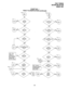 Page 339FAULT FINDING 
SECRDN 200-255-500 
MARCH 1991 
CHART NO. 1 
FAULT CLASSIFICATION (continued) 
date on attendant 
console or with 
the DTRF Program 
NOTE: It station’s 
voice comm. (including 
all related features) - 
is free of faults, the 
answer is YES. system functional 
-5-  