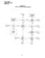 Page 342FAULT FINDING 
SECTION 200-255-500 
MARCH 1991 
CHART NO. 1 
FAULT CLASSIFICATION (continued) 
NOTE: From here 
on, the flowchart 
i 
regards Voice Comm. 
faults only. 
1 ’ 
Fault should 
classified. Return 
To Attendant Console 
1 NO 
To 
Page 22 
u 
-8-  