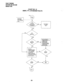 Page 353FAULT FINDING 
SECTION 200-255-500 
MARCH 1991 
CHART NO. 10 
SMDR, TTY, OR MODEM FAULTS 
Start here to 
llT, or MODEM From 
Pages 5, 
7, a 
r?  -------_-______ 
Did 
NO 
l 
* Respective external 
equipment (SMDR. 
TTY, or MODEM) 
is functioning. 
* Baud rate switch on 
LCCU is set correctly. 
* Connections are correct 
Correct any faults. Verify that SMDR is: 
* Defined correctly in the 
DMDR Program. 
* Enabled in the 
DSYS Program. 
* Correctly connected 
between the cabinet 
NO 
YES 
< the fault...