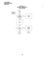 Page 357FAULT FINDING 
SECTION 200-255-500 
MARCH 1991 
Start here to 
c/ear MAJOR - 
ALARM faults. 
CHART NO. 13 
MAJOR ALARM FAULTS 
(MAJ LED ON) 
y.YES 
Tag the 
LED on the LCCU defective unit(s) 
and return 
for repair. 
-7 I YES 
I 
-24  