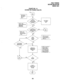 Page 358FAULT FINDING 
SECTION 200-255-500 
MARCH 1991 
CHART NO. 14 
CO/DID/TIE TRUNK FAULTS 
Voice Comm. is 
used, this answer 
NOTE: From here 
YES on, the flowchart 
regards Voice Comm. 
faults only. 
NO 
than one NCOW 
NEMUINLSU? NO 
L 
+ 
YES Replace the 
affected NCOW 
NEMWNLSU 
PCB. 
defective unit(s) 
and return NOTE: If more than 
PC& are affected, 
concentrate on one 
PCB. See System 
Record for trunW/ine 
23 END 
-25-  