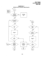 Page 364FAULT FINDING 
SECTION 200-255-500 
MARCH 1991 
CHART NO. 17 
SPEECH PATH OR DIAL TONE FAULTS 
From n 
/ P  
/ Did  
25004ype phones in 
NRCU. 
Tn - A +/ YES 
E v 1 -forrepair. I- 
1 YES I 
-31-  