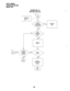 Page 369FAULT FINDING 
SECTION 200-255-500 
MARCH 1991 
CHART NO. 19 
DIALING FAULTS 
Replace the 
NRCU. 
Tag the 
defective unit(s) 
and return ;=.. 
, ,: 
‘:- , 
-36-  