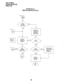 Page 373FAULT FINDING 
SECTION 200-255-500 
MARCH 1991 
CHART NO. 21 
MISCELLANEOUS FAULTS 
From  From I Ha? 
more tl 
one unit been  one unit 