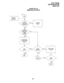 Page 374FAULT FINDING 
SECTION 200-255-500 
MARCH 1991 
CHART NO. 22 
NMDWNDCU FAULTS 
From n 
here from 
the 
Fault Classification 
Either leave the 
circuit(s) disabled 
or enable them as 
required. 
-41-  