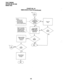 Page 375FAULT FINDING 
SECTION 200-255-500 
MARCH 1991 
CHART NO. 22 
NMDUINDCU FAULTS (continued) 
NOTES: 
7. Verify that T & R 
are not reversed. 
2. This question also 
refers to combined 
electronic telephone/DDIUs. 
I YES 
NOTE: If any NMDU/ 
I.““” *, AfnP’ ’ -ircuit(s) is/are 
still disal 
5ted, the fault 
-t  indicates 
: something ,, 
besides / disabled state. ‘ 
‘ 
‘ Using the TPER Program, disable 
and then enable the 
corresponding 
faulty circuits. 
. I 
‘ 
‘. 
. 
‘ 
‘. 
A 
Replace the NMDU/ 
NDCU...