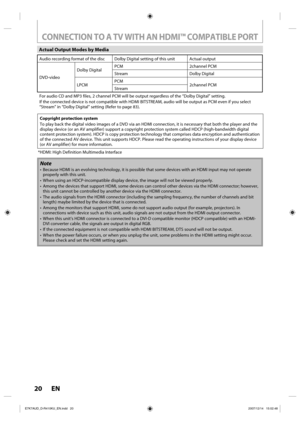 Page 2020 EN20 EN
*HDMI: High Definition Multimedia Interface
Copyright protection system
To play back the digital video images of a DVD via an HDMI connection, it is necessary that both the player and the 
display device (or an AV amplifier) support a copyright protection system called HDCP (high-bandwidth digital 
content protection system). HDCP is copy protection technology that comprises data encryption and authentication 
of the connected AV device. This unit supports HDCP. Please read the operating...