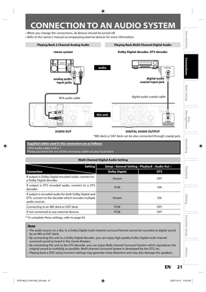 Page 2121 EN21 EN
Disc 
Management
Recording
Playback
Introduction
Connections
Basic Setup
Editing
Function Setup
Others
CONNECTION TO AN AUDIO SYSTEM
• When you change the connections, all devices should be turned off.
• Refer to the owner’s manual accompanying external devices for more information.
IN OUT
Y
PR/CR
PB/CB
L
RL
R
VIDEO
INVIDEO
OUT
S-VIDEOAUDIO IN
(L1)S-VIDEOAU DIO  OU T
HDMI OUT
COMPONENT
VIDEO OUTCOAXIALDIGITAL AUDIO OPCM / BITSTR
AUDIO INRL
stereo system
audio
analog audio 
input jacks
RCA...