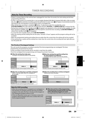 Page 3939 EN39 EN
Disc 
Management
Recording
Playback
Introduction
Connections
Basic Setup
Editing
Function Setup
Others
TIMER RECORDING
Hints for Timer Recording
PROG. A
PROG. B
actual
recordingPROG. A
PROG. B
When the starting time is the same:
A program set previously (PROG. A) has priority.
The first 2 minutes (at the longest) will be cut off.
PROG. A
PROG. B
actual
recordingPROG. A PROG. APROG. CPROG. B
PROG. C
When the starting time and the ending time
for each programs are different:
A program that has...