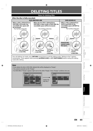 Page 6565 EN65 EN
Disc 
Management
Recording
Playback
Introduction
Connections
Basic Setup
Editing
Function Setup
Others
DELETING TITLES
Note
•  If you delete the title in DVD+RW, deleted title will be displayed as “Empty”.
•  You cannot overwrite on the “Empty”
•  For DVD+RW, if “Empty” appears right next to the other “Empty”, those “Empty” combines into one. 
1Delete the 
title No.5
Title List
1 / 1
JAN/21/08   7:00AM  L1  SLP7:00AM (2:00:00)  JAN/21/08  SLP
456EmptyEmpty
123
+VRTitle List
1 / 1
EMPTY TITLE...