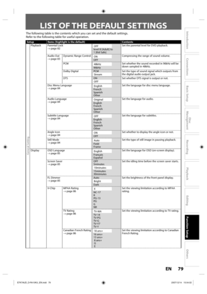 Page 7979 EN79 EN
Disc 
Management
Recording
Playback
Introduction
Connections
Basic Setup
Editing
Function Setup
Others
LIST OF THE DEFAULT SETTINGS
The following table is the contents which you can set and the default settings.
Refer to the following table for useful operation.
Setup Items (highlight is the default) Contents
General Setting
Playback Parental Lock
→ page 82OFF
 level 8 [Adult] to 
 1 [Kid Safe]Set the parental level for DVD playback.
Audio Out
→ page 83Dynamic Range Control
ON
 OFFCompressing...