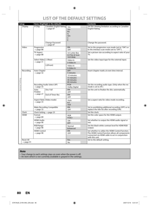 Page 8080 EN80 EN
Setup Items (highlight is the default)Contents
General Setting
Display V-Chip Canadian English Rating
→ page 8718+
 14+
 PG
 G
 C8+
 C
 E Set the viewing limitation according to Canadian 
English Rating.
Change Password
→ page 87 Change the password.
Video Progressive → page 88  ON
OFFSet to the progressive scan mode (set to "ON") or 
to the interlace scan mode (set to "OFF").
TV Aspect
→ page 88
4:3 Letter Box
 4:3 Pan & Scan
 16:9 Wide Set a picture size according to aspect...
