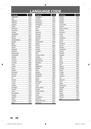 Page 9696 EN96 EN
LANGUAGE CODE
Language Code
Abkhazian 4748
Afar 4747
Afrikaans 4752
Albanian 6563
Amharic 4759
Arabic 4764
Armenian 5471
Assamese 4765
Aymara 4771
Azerbaijani 4772
Bashkir 4847
Basque 5167
Bengali;Bangla 4860
Bhutani 5072
Bihari 4854
Bislama 4855
Breton 4864
Bulgarian 4853
Burmese 5971
Byelorussian 4851
Cambodian 5759
Catalan 4947
Chinese 7254
Corsican 4961
Croatian 5464
Czech 4965
Danish 5047
Dutch 6058
English 5160
Esperanto 5161
Estonian 5166
Faroese 5261
Fiji 5256
Finnish 5255
French 5264...