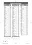 Page 9696 EN96 EN
LANGUAGE CODE
Language Code
Abkhazian 4748
Afar 4747
Afrikaans 4752
Albanian 6563
Amharic 4759
Arabic 4764
Armenian 5471
Assamese 4765
Aymara 4771
Azerbaijani 4772
Bashkir 4847
Basque 5167
Bengali;Bangla 4860
Bhutani 5072
Bihari 4854
Bislama 4855
Breton 4864
Bulgarian 4853
Burmese 5971
Byelorussian 4851
Cambodian 5759
Catalan 4947
Chinese 7254
Corsican 4961
Croatian 5464
Czech 4965
Danish 5047
Dutch 6058
English 5160
Esperanto 5161
Estonian 5166
Faroese 5261
Fiji 5256
Finnish 5255
French 5264...