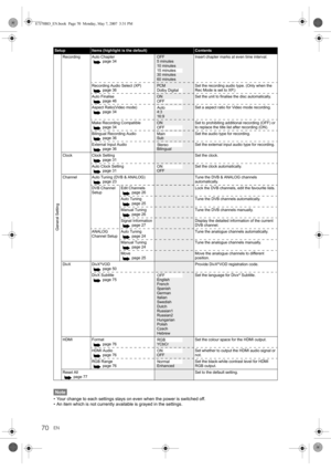 Page 70EN70
Note
• Your change to each settings stays on even when the power is switched off.
• An item which is not currently available is grayed in the settings.
General Setting
Recording Auto Chapter
page 34OFF
5 minutes
10 minutes
30 minutes
60 minutesInsert chapter marks at even time interval.
Recording Audio Select (XP)
page 36
PCM Set the recording audio type. (Only when the 
Rec Mode is set to XP.)
Auto Finalise
page 46
ON Set the unit to finalise the disc automatically.
Aspect Ratio(Video mode)
page...