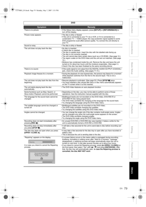 Page 79EN79
Introduction ConnectionsBasic Setup Playback
EditingOthers Function Setup
RecordingDVD
SymptomRemedy
There is no picture. • If the Setup menu display appears, press [SETUP] or [RETURN/BACK] to 
turn off the display.
Picture noise appears. • The disc is dirty or flawed.
• If the unit is connected to your TV via a VCR, or if it is connected to a 
combination TV  /  VIDEO player, the copy-protection signal applied to some 
DVD programme could affect picture quality. Try connect the unit directly to...