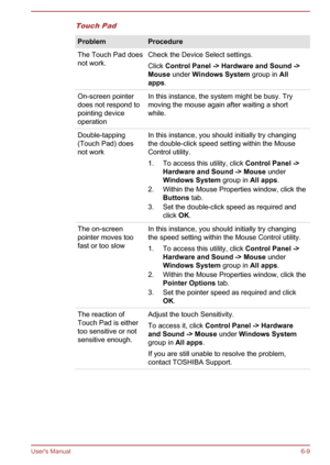 Page 115Touch PadProblemProcedureThe Touch Pad does
not work.Check the Device Select settings.
Click  Control Panel -> Hardware and Sound ->
Mouse  under Windows System  group in All 
apps .On-screen pointer
does not respond to
pointing device
operationIn this instance, the system might be busy. Try
moving the mouse again after waiting a short
while.Double-tapping
(Touch Pad) does
not workIn this instance, you should initially try changing the double-click speed setting within the Mouse
Control utility.
1. To...