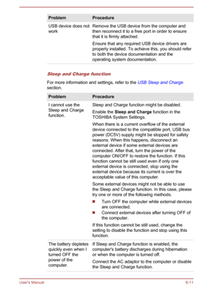 Page 117ProblemProcedureUSB device does not
workRemove the USB device from the computer and
then reconnect it to a free port in order to ensure that it is firmly attached.
Ensure that any required USB device drivers are
properly installed. To achieve this, you should refer to both the device documentation and the
operating system documentation.
Sleep and Charge function
For more information and settings, refer to the  USB Sleep and Charge
section.
ProblemProcedureI cannot use the
Sleep and Charge
function.Sleep...