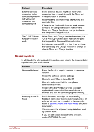 Page 118ProblemProcedureExternal devices
connected to the
compatible ports do
not work when
connected to a
compatible port.Some external devices might not work when
connected to a compatible port if the Sleep and
Charge function is enabled.
Reconnect the external device after turning the
computer ON.
If the external device still does not work, connect
device to an USB port that does not have the
Sleep and Charge function or change to disable
the Sleep and Charge function.The "USB Wakeup
function" does...