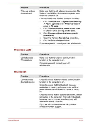 Page 120ProblemProcedureWake-up on LAN
does not workMake sure that the AC adaptor is connected. The
Wake-up on LAN function consumes power even
when the system is off.
Check to make sure that fast startup is disabled: 1. Click  Control Panel -> System and Security
-> Power Options  under Windows System
group in  All apps.
2. Click  Choose what the power button does
or  Choose what closing the lid does .
3. Click  Change settings that are currently 
unavailable .
4. Clear the  Turn on fast startup  check box.
5....