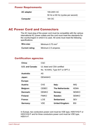 Page 123Power RequirementsAC adaptor100-240V AC
50 Hz or 60 Hz (cycles per second)Computer19V DC  
AC Power Cord and Connectors
The AC input plug of the power cord must be compatible with the variousinternational AC power outlets and the cord must meet the standards for
the country/region in which it is used. All cords must meet the following
specifications:
Wire size:Minimum 0.75 mm 2Current rating:Minimum 2.5 amperes  
Certification agencies
China:CQCU.S. and Canada:UL listed and CSA certified
No. 18 AWG, Type...