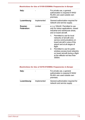 Page 129Restrictions for Use of 5150-5350MHz Frequencies in EuropeItaly:-For private use, a general
authorization is required if WAS/
RLAN’s are used outside own
premises.Luxembourg:ImplementedGeneral authorization required for
network and service supply.Russian
Federation:Limitede.i.r.p 100mW. Permitted to use
only for indoor applications, closed
industrial and warehouse areas,
and on board aircraft.
1. Permitted to use for local networks of aircraft crew
service communications on
board aircraft in area of the...