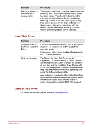 Page 102ProblemProcedureMarkings appear on
the computer's
display panel.These marks may have come from contact with the
keyboard and Touch Pad while the display panel
has been closed. You should try to remove the marks by gently wiping the display panel with a
clean dry cloth or, if this fails, with a good quality
LCD screen cleaner. In this latter instance you
should always follow the instructions with the
screen cleaner and always ensure you let the display panel dry properly before closing it.
Hard Disk...