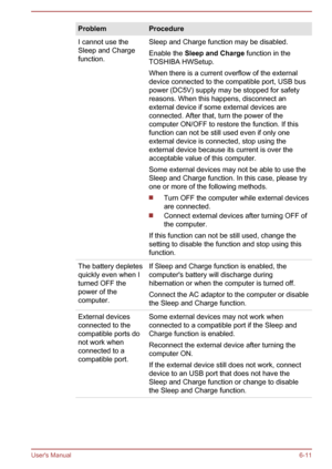 Page 106ProblemProcedureI cannot use the
Sleep and Charge
function.Sleep and Charge function may be disabled.
Enable the  Sleep and Charge  function in the
TOSHIBA HWSetup.
When there is a current overflow of the external
device connected to the compatible port, USB bus power (DC5V) supply may be stopped for safety
reasons. When this happens, disconnect an
external device if some external devices are
connected. After that, turn the power of the
computer ON/OFF to restore the function. If this
function can not be...