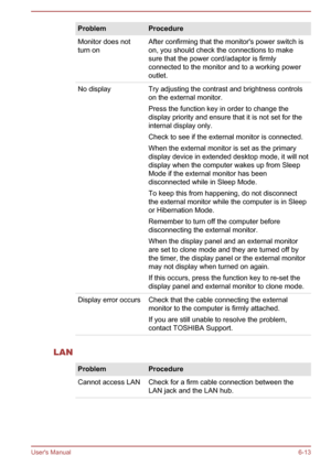 Page 108ProblemProcedureMonitor does not
turn onAfter confirming that the monitor's power switch is
on, you should check the connections to make
sure that the power cord/adaptor is firmly
connected to the monitor and to a working power outlet.No displayTry adjusting the contrast and brightness controlson the external monitor.
Press the function key in order to change the
display priority and ensure that it is not set for the
internal display only.
Check to see if the external monitor is connected.
When the...
