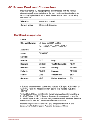 Page 113AC Power Cord and ConnectorsThe power cord’s AC input plug must be compatible with the variousinternational AC power outlets and the cord must meet the standards for
the country/region in which it is used. All cords must meet the following
specifications:Wire size:Minimum 0.75 mm 2Current rating:Minimum 2.5 amperes  
Certification agencies
China:CQCU.S. and Canada:UL listed and CSA certified
No. 18 AWG, Type SVT or SPT-2Australia:ASJapan:DENANHOEurope:Austria:OVEItaly:IMQBelgium:CEBECThe...