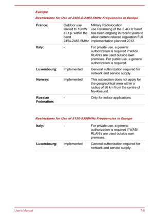 Page 119EuropeRestrictions for Use of 2400.0-2483.5MHz Frequencies in EuropeFrance:Outdoor use
limited to 10mW
e.i.r.p. within the
band
2454-2483.5MHzMilitary Radiolocation
use.Refarming of the 2.4GHz band
has been ongoing in recent years to
allow current relaxed regulation Full
implementation planned 2012.Italy:-For private use, a general
authorization is required if WAS/
RLAN’s are used outside own
premises. For public use, a general
authorization is required.Luxembourg:ImplementedGeneral authorization...