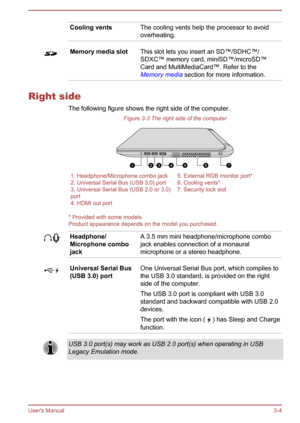 Page 36Cooling ventsThe cooling vents help the processor to avoidoverheating.Memory media slotThis slot lets you insert an SD™/SDHC™/ SDXC™ memory card, miniSD™/microSD™
Card and MultiMediaCard™. Refer to the
Memory media  section for more information.
Right side
The following figure shows the right side of the computer. Figure 3-3 The right side of the computer
1. Headphone/Microphone combo jack5. External RGB monitor port*2. Universal Serial Bus (USB 3.0) port6. Cooling vents*3. Universal Serial Bus (USB 2.0...