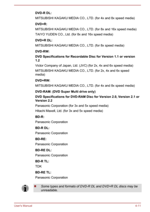 Page 58DVD-R DL:
MITSUBISHI KAGAKU MEDIA CO., LTD. (for 4x and 8x speed media)DVD+R:
MITSUBISHI KAGAKU MEDIA CO., LTD. (for 8x and 16x speed media)
TAIYO YUDEN CO., Ltd. (for 8x and 16x speed media)DVD+R DL:
MITSUBISHI KAGAKU MEDIA CO., LTD. (for 8x speed media)DVD-RW:
DVD Specifications for Recordable Disc for Version 1.1 or version 1.2
Victor Company of Japan, Ltd. (JVC) (for 2x, 4x and 6x speed media) MITSUBISHI KAGAKU MEDIA CO., LTD. (for 2x, 4x and 6x speed
media)DVD+RW:
MITSUBISHI KAGAKU MEDIA CO., LTD....