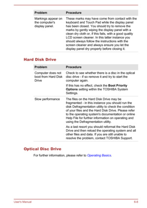 Page 110ProblemProcedureMarkings appear on
the computer's
display panel.These marks may have come from contact with the
keyboard and Touch Pad while the display panel
has been closed. You should try to remove the marks by gently wiping the display panel with a
clean dry cloth or, if this fails, with a good quality
LCD screen cleaner. In this latter instance you
should always follow the instructions with the
screen cleaner and always ensure you let the display panel dry properly before closing it.
Hard Disk...