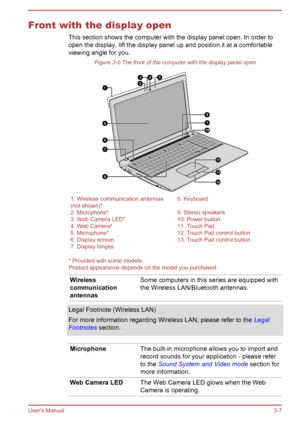 Page 37Front with the display openThis section shows the computer with the display panel open. In order toopen the display, lift the display panel up and position it at a comfortableviewing angle for you.
Figure 3-6 The front of the computer with the display panel open1. Wireless communication antennas
(not shown)*8. Keyboard2. Microphone*9. Stereo speakers3. Web Camera LED*10. Power button4. Web Camera*11. Touch Pad5. Microphone*12. Touch Pad control button6. Display screen13. Touch Pad control button7....