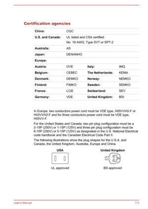 Page 120  
Certification agencies
China:CQCU.S. and Canada:UL listed and CSA certified
No. 18 AWG, Type SVT or SPT-2Australia:ASJapan:DENANHOEurope:Austria:OVEItaly:IMQBelgium:CEBECThe Netherlands:KEMADenmark:DEMKONorway:NEMKOFinland:FIMKOSweden:SEMKOFrance:LCIESwitzerland:SEVGermany:VDEUnited Kingdom:BSI    
In Europe, two conductors power cord must be VDE type, H05VVH2-F or
H03VVH2-F and for three conductors power cord must be VDE type, H05VV-F.
For the United States and Canada, two pin plug configuration must...