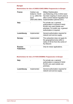 Page 125EuropeRestrictions for Use of 2400.0-2483.5MHz Frequencies in EuropeFrance:Outdoor use
limited to 10mW
e.i.r.p. within the
band
2454-2483.5MHzMilitary Radiolocation
use.Refarming of the 2.4GHz band
has been ongoing in recent years to
allow current relaxed regulation Full
implementation planned 2012.Italy:-For private use, a general
authorization is required if WAS/
RLAN’s are used outside own
premises. For public use, a general
authorization is required.Luxembourg:ImplementedGeneral authorization...