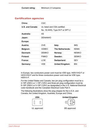 Page 124Current rating:Minimum 2.5 amperes  
Certification agencies
China:CQCU.S. and Canada:UL listed and CSA certified
No. 18 AWG, Type SVT or SPT-2Australia:ASJapan:DENANHOEurope:Austria:OVEItaly:IMQBelgium:CEBECThe Netherlands:KEMADenmark:DEMKONorway:NEMKOFinland:FIMKOSweden:SEMKOFrance:LCIESwitzerland:SEVGermany:VDEUnited Kingdom:BSI    
In Europe, two conductors power cord must be VDE type, H05VVH2-F or
H03VVH2-F and for three conductors power cord must be VDE type, H05VV-F.
For the United States and...