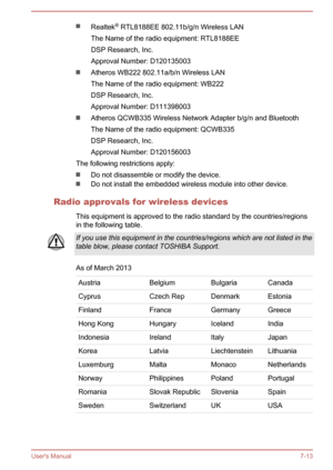 Page 134Realtek®
 RTL8188EE 802.11b/g/n Wireless LAN
The Name of the radio equipment: RTL8188EE
DSP Research, Inc.
Approval Number: D120135003
Atheros WB222 802.11a/b/n Wireless LAN
The Name of the radio equipment: WB222
DSP Research, Inc.
Approval Number: D111398003
Atheros QCWB335 Wireless Network Adapter b/g/n and Bluetooth
The Name of the radio equipment: QCWB335
DSP Research, Inc.
Approval Number: D120156003
The following restrictions apply:
Do not disassemble or modify the device.
Do not install the...