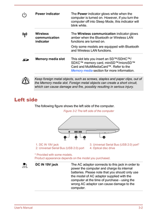 Page 32Power indicatorThe Power  indicator glows white when the
computer is turned on. However, if you turn the
computer off into Sleep Mode, this indicator will
blink white.Wireless
communication
indicatorThe  Wireless communication  indicator glows
amber when the Bluetooth or Wireless LAN
functions are turned on.
Only some models are equipped with Bluetooth
and Wireless LAN functions.Memory media slotThis slot lets you insert an SD™/SDHC™/ SDXC™ memory card, miniSD™/microSD™
Card and MultiMediaCard™. Refer to...