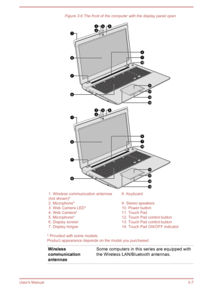 Page 37Figure 3-6 The front of the computer with the display panel open1. Wireless communication antennas
(not shown)*8. Keyboard2. Microphone*9. Stereo speakers3. Web Camera LED*10. Power button4. Web Camera*11. Touch Pad5. Microphone*12. Touch Pad control button6. Display screen13. Touch Pad control button7. Display hinges14. Touch Pad ON/OFF indicator
* Provided with some models.
Product appearance depends on the model you purchased.
Wireless
communication
antennasSome computers in this series are equipped...