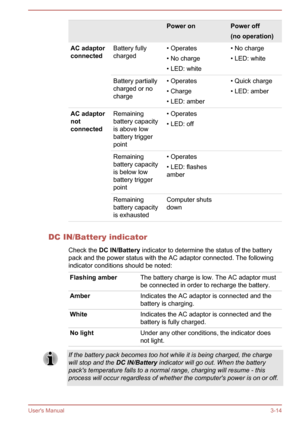 Page 44  Power onPower off
(no operation)AC adaptor
connectedBattery fully
charged• Operates
• No charge
• LED: white• No charge
• LED: whiteBattery partially
charged or no
charge• Operates
• Charge
• LED: amber• Quick charge
• LED: amberAC adaptor
not
connectedRemaining
battery capacity
is above low
battery trigger
point• Operates
• LED: offRemaining
battery capacity
is below low
battery trigger
point• Operates
• LED: flashes
amberRemaining
battery capacity
is exhaustedComputer shuts
down
DC IN/Battery...