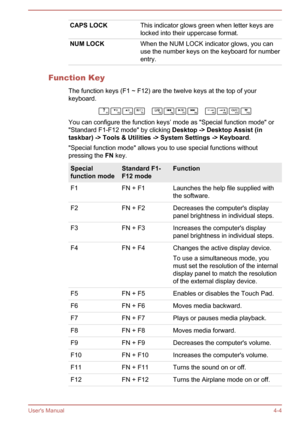 Page 49CAPS LOCKThis indicator glows green when letter keys are
locked into their uppercase format.NUM LOCKWhen the NUM LOCK indicator glows, you can
use the number keys on the keyboard for number
entry.
Function Key
The function keys (F1 ~ F12) are the twelve keys at the top of your
keyboard.
You can configure the function keys’ mode as "Special function mode" or
"Standard F1-F12 mode" by clicking  Desktop -> Desktop Assist (in 
taskbar) -> Tools & Utilities -> System Settings -> Keyboard ....