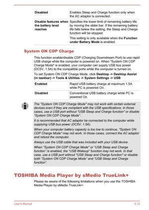 Page 100DisabledEnables Sleep and Charge function only when
the AC adaptor is connected.Disable features when
the battery level
reachesSpecifies the lower limit of remaining battery life
by moving the slider bar. If the remaining battery
life falls below the setting, the Sleep and Charge function will be stopped.
This setting is only available when the  Function 
under Battery Mode  is enabled.
System ON CDP Charge
This function enable/disable CDP (Charging Downstream Port) to use rapid
USB charge while the...