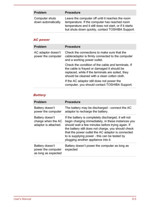 Page 74Problem
Procedure
Computer shuts
down automatically. Leave the computer off until it reaches the room
temperature. If the computer has reached room
temperature and it still does not start, or if it starts
but shuts down quickly, contact TOSHIBA Support.AC power Problem
Procedure
AC adaptor doesn’t
power the computer Check the connections to make sure that the
cable/adaptor is firmly connected to the computer
and a working power outlet.
Check the condition of the cable and terminals. If
the cable is...