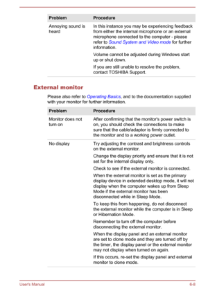 Page 77Problem
Procedure
Annoying sound is
heard In this instance you may be experiencing feedback
from either the internal microphone or an external
microphone connected to the computer - please
refer to Sound System and Video mode  for further
information.
Volume cannot be adjusted during Windows start
up or shut down.
If you are still unable to resolve the problem,
contact TOSHIBA Support. External monitor
Please also refer to Operating Basics , and to the documentation supplied
with your monitor for further...